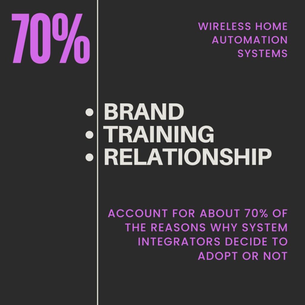 70% rule