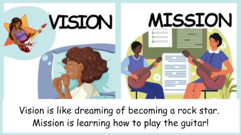Vision