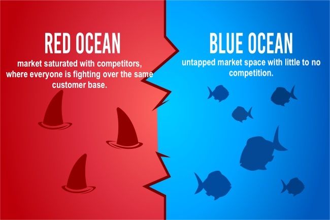 bluvsred