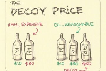 decoy price