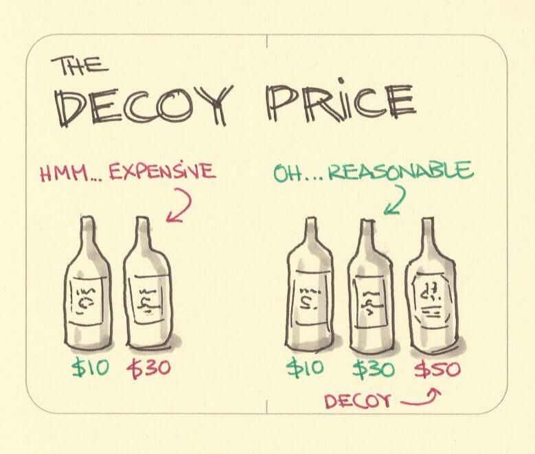 decoy price